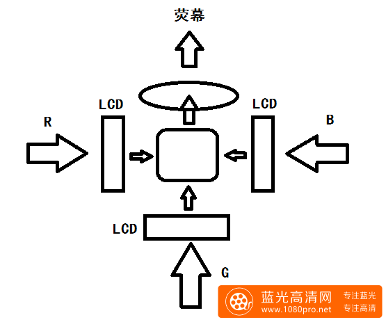 投影三LCD与单LCD原理-1.png