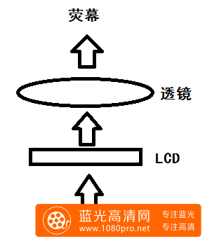 投影三LCD与单LCD原理-2.png