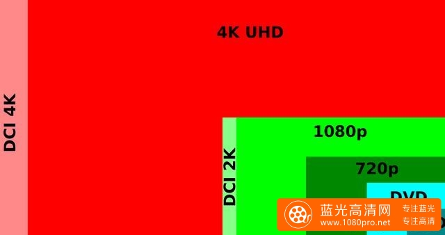 到底4K是什么？带你了解认识4K电影/视频格式里的一些基础知识-2.jpg